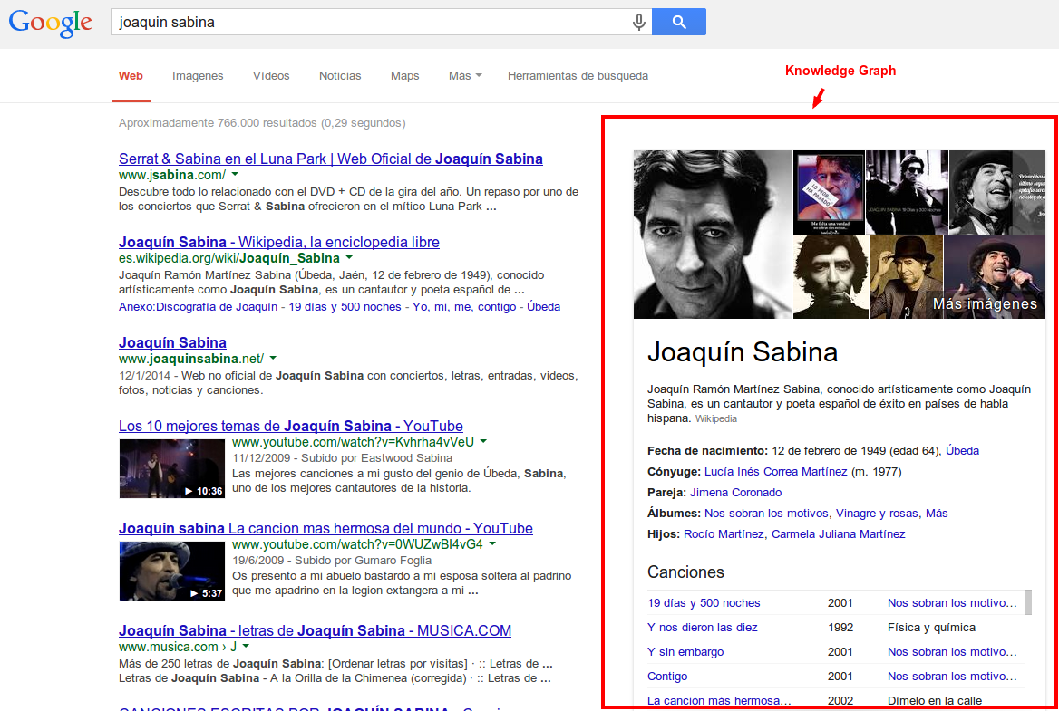 Joaquin Sabina