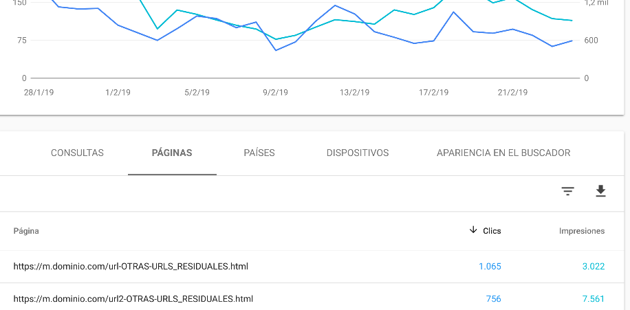 Nueva visa GSC Mobile