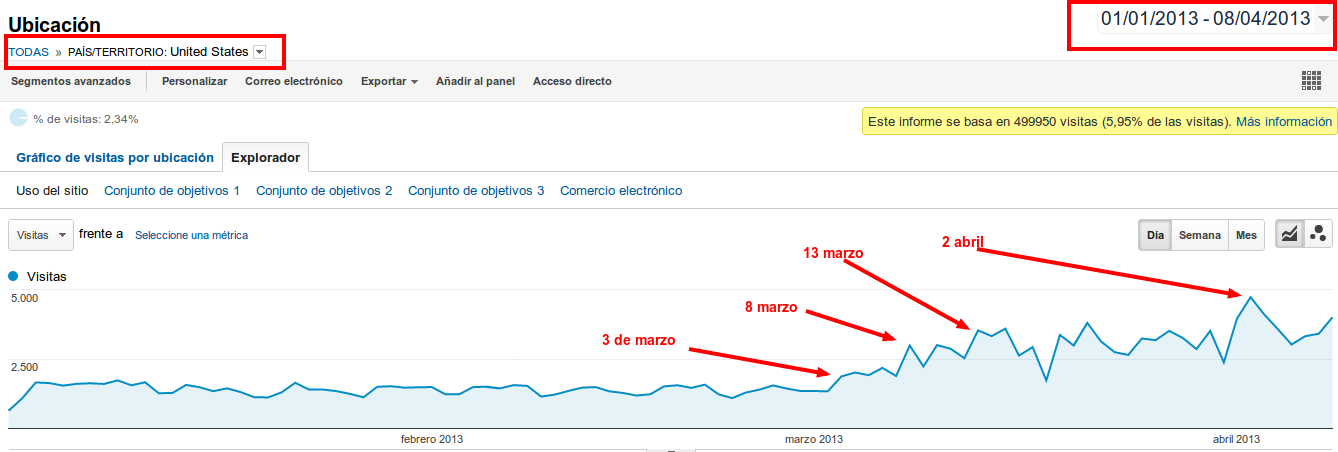 \"Aumento