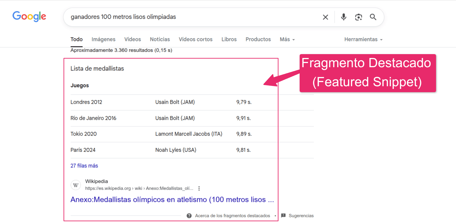 featured snippet