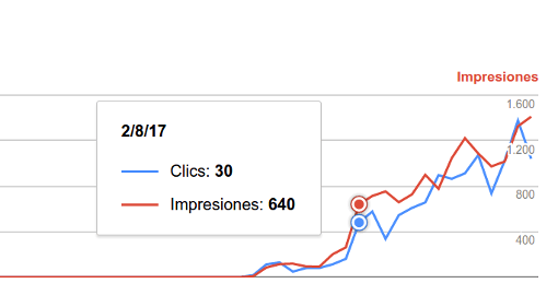 Impresiones