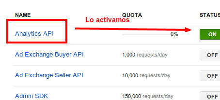 Volcado de Google Analytics a tu Base de Datos