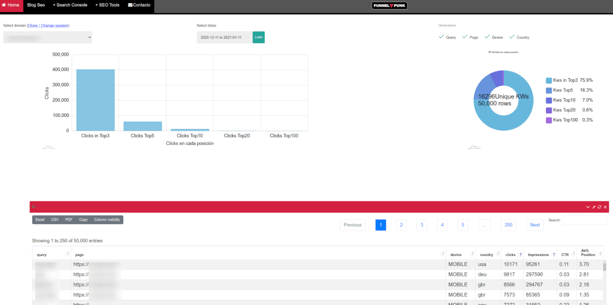 Exportar datos de Google Search Console