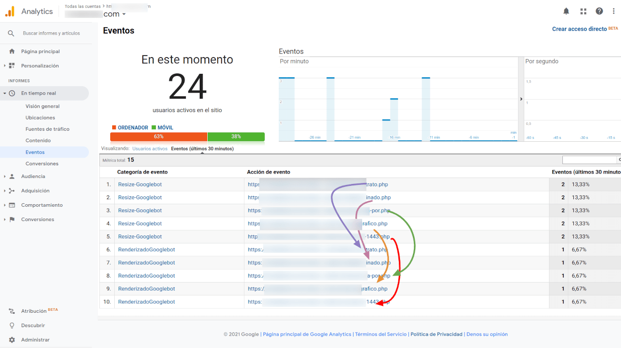 Cómo se adapta Googlebot al tamaño del contenido