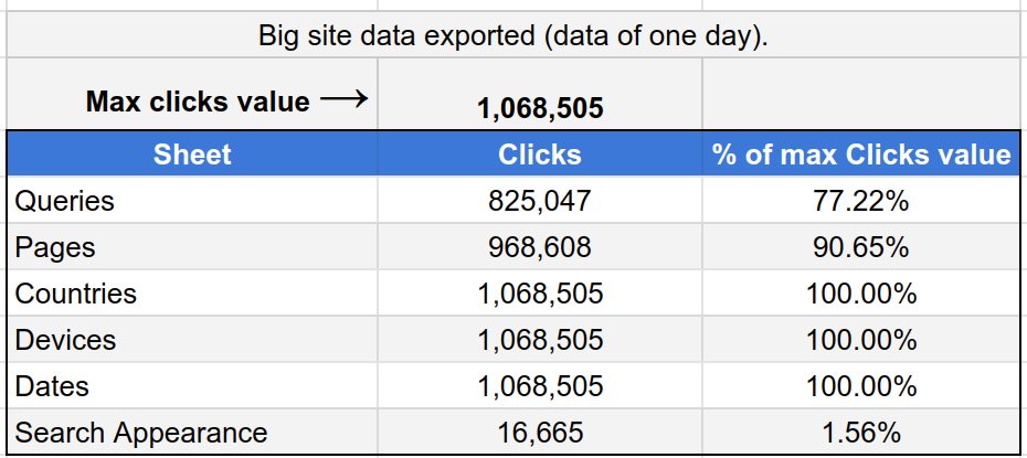 GAP Search Console