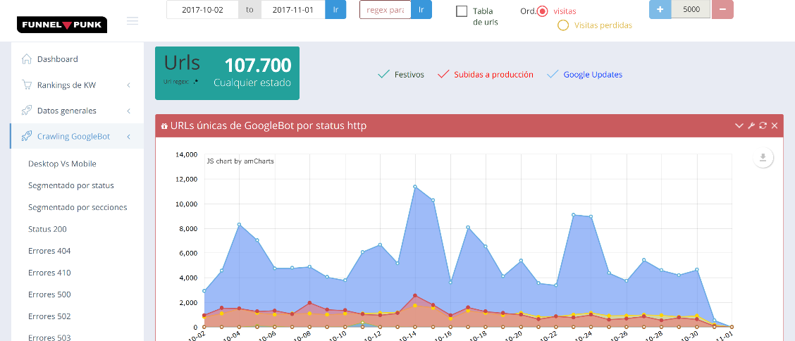 Ejemplo tool seo logs