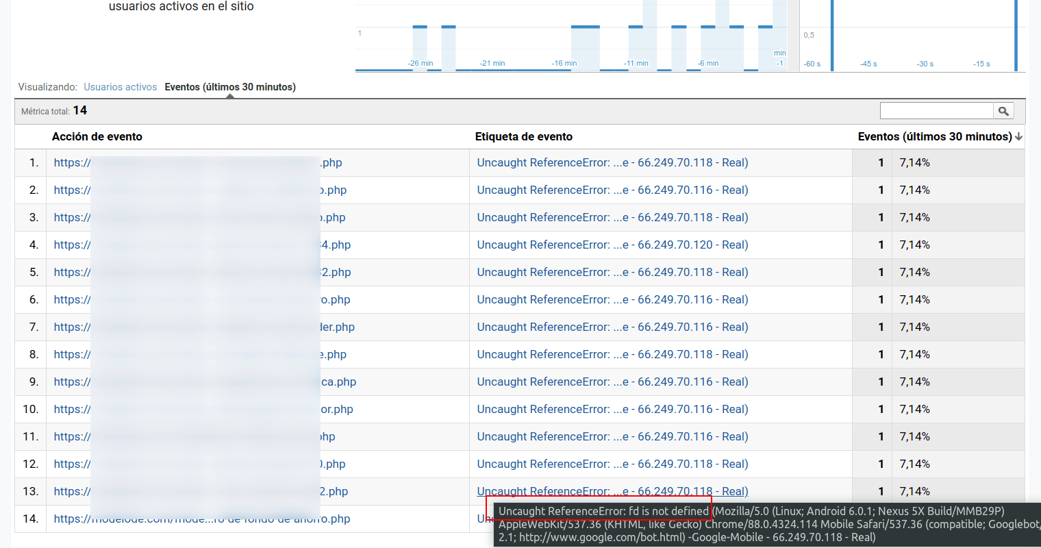 Errores JavaScript generados por Google