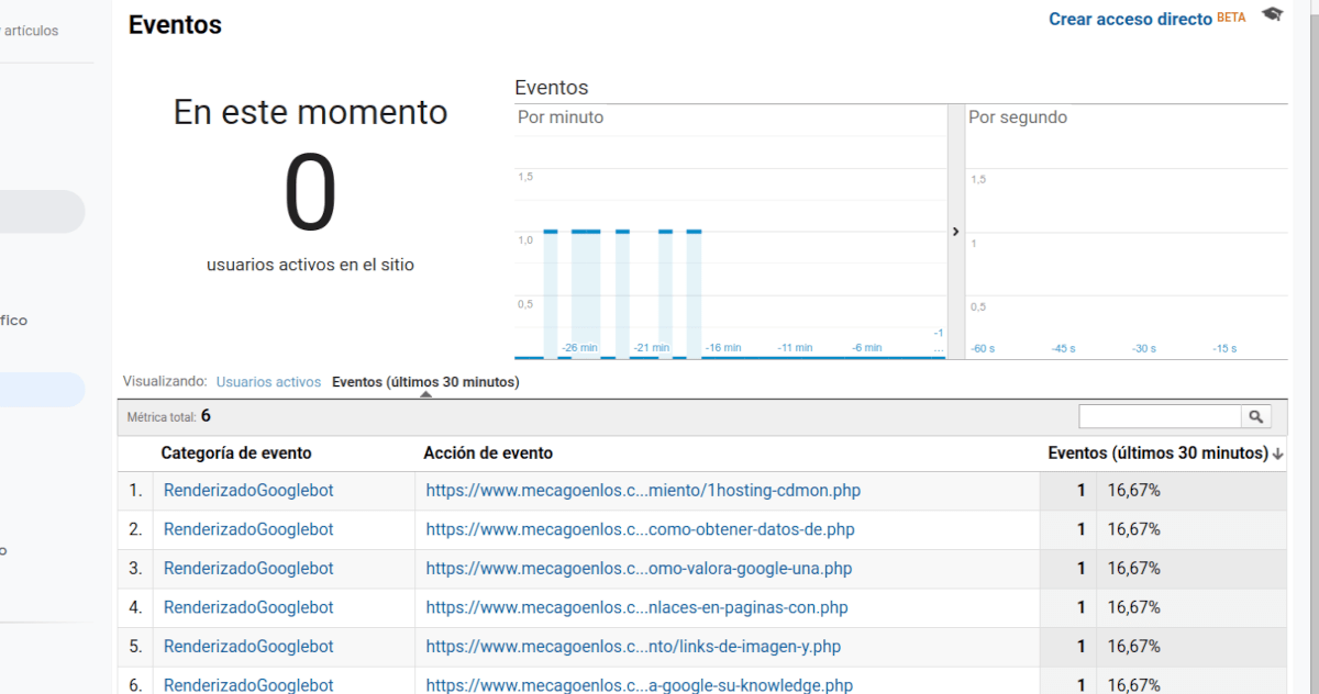 Cómo ver las URLs renderizadas por Google en Google Analytics