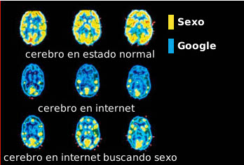 ¿Es Google una droga?