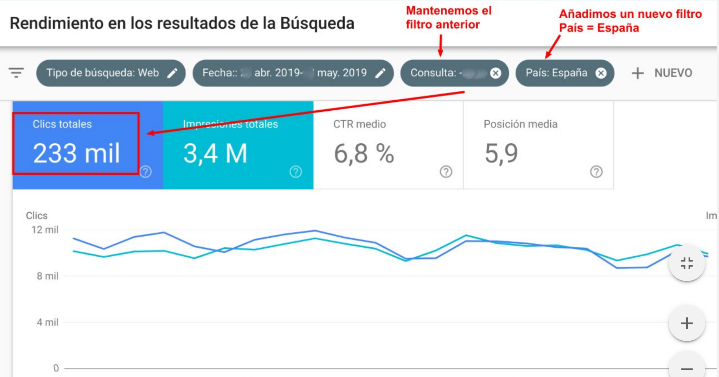 Aplicar filtro de pais en search console