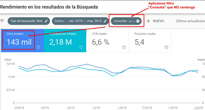 Incoherencia de datos Search Console