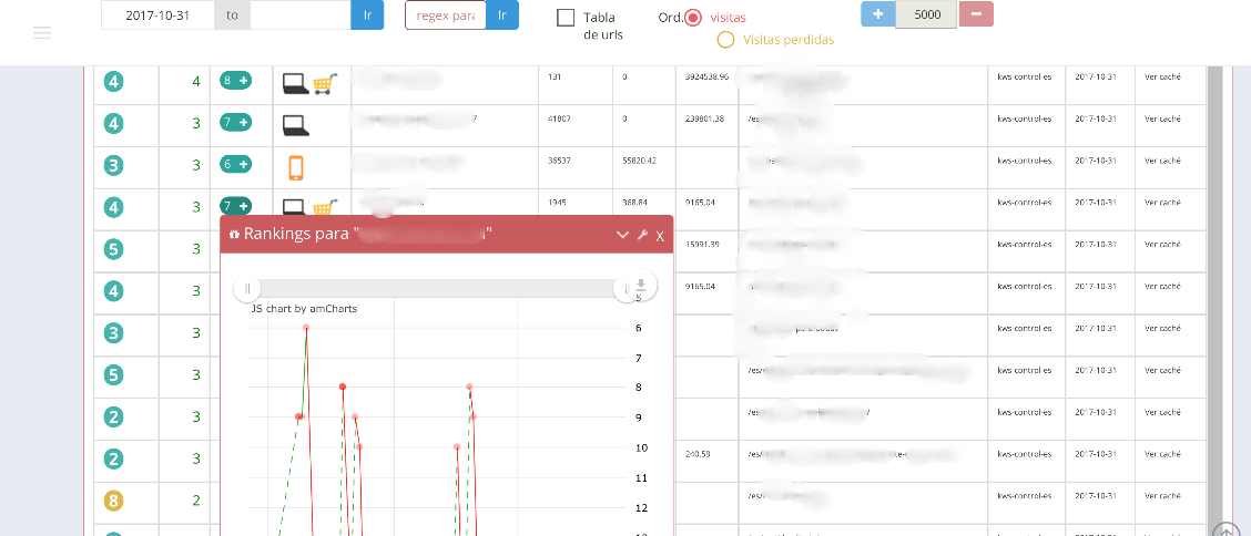 Ejemplo tool de keywords