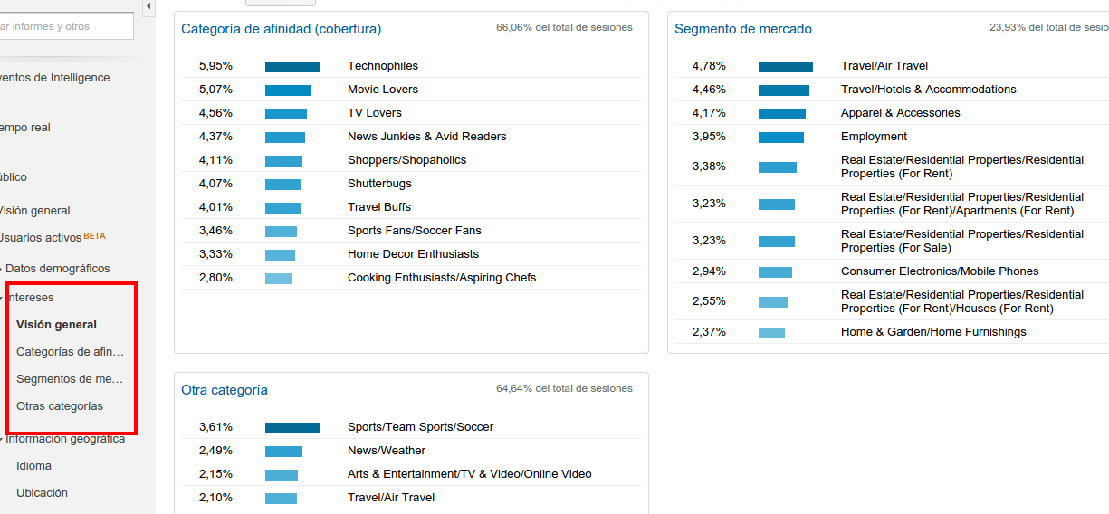 Benchmarking en Google Analytics y divagaciones sobre el marketing a cañonazos