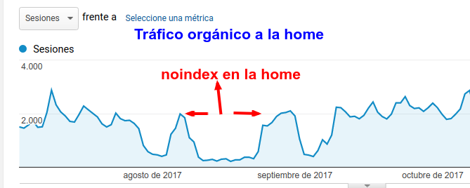 Meta etiqueta noindex