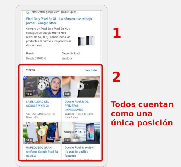 Datos incoherentes y cálculo de la posición media en Search Console