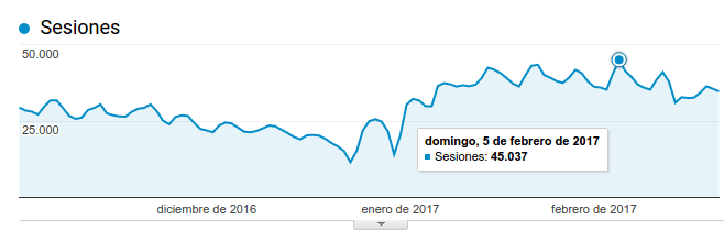 Segundo