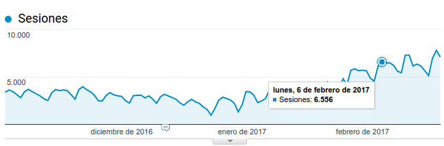 segundo impacto