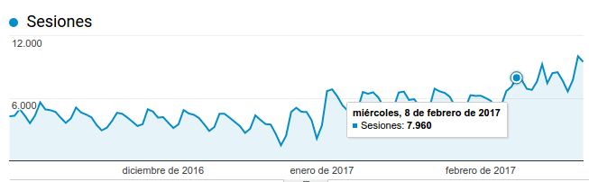 segundo update