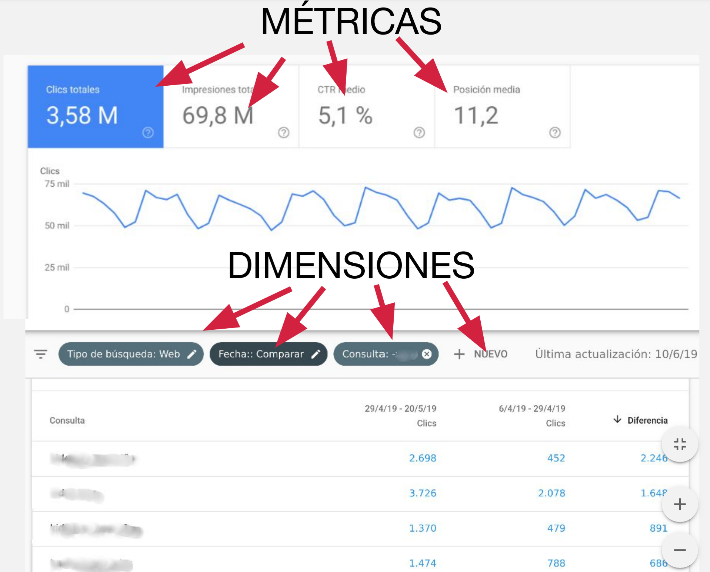 Search Console via web