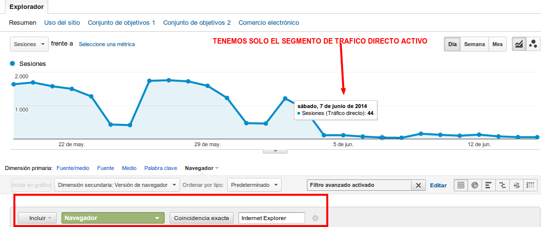 El tráfico de Internet Explorer vuelve a ser orgánico