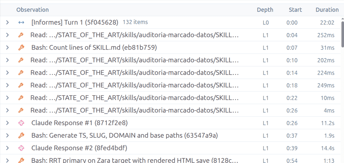 Logs de ejecución de Claude Code durante la auditoría SEO