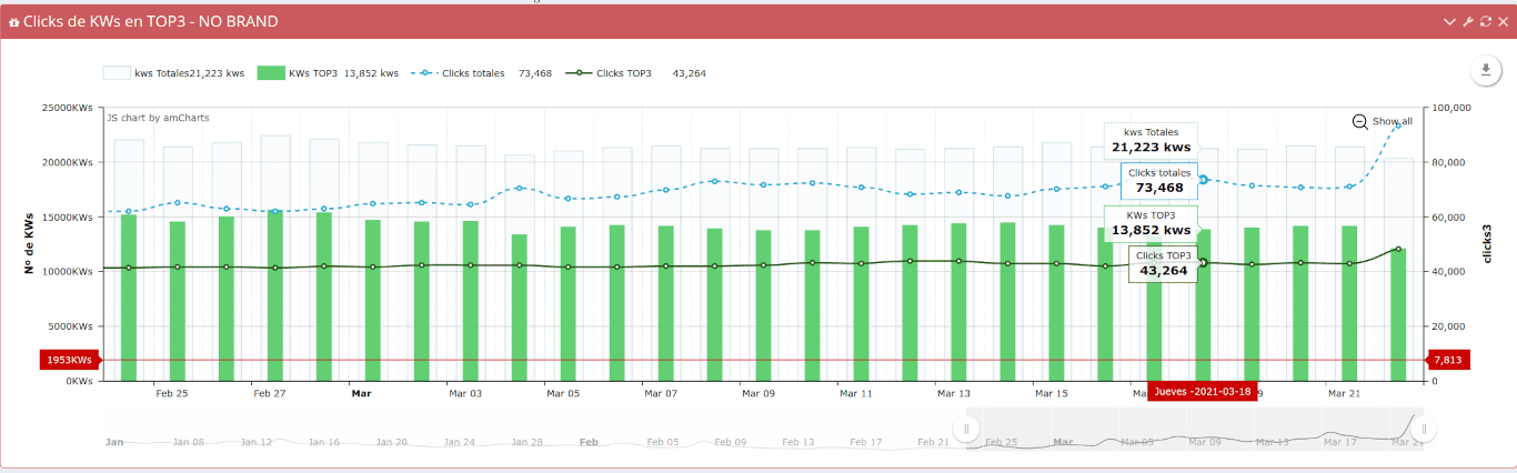 Auditoria de logs (SEO)