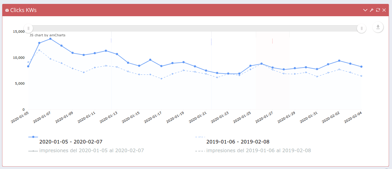 Comparar datos año vs año anterior