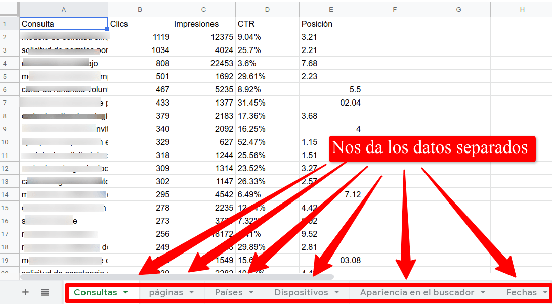 Datos de Search Console por pestañas