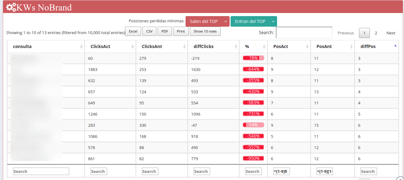 KWs que entran en TOP 10