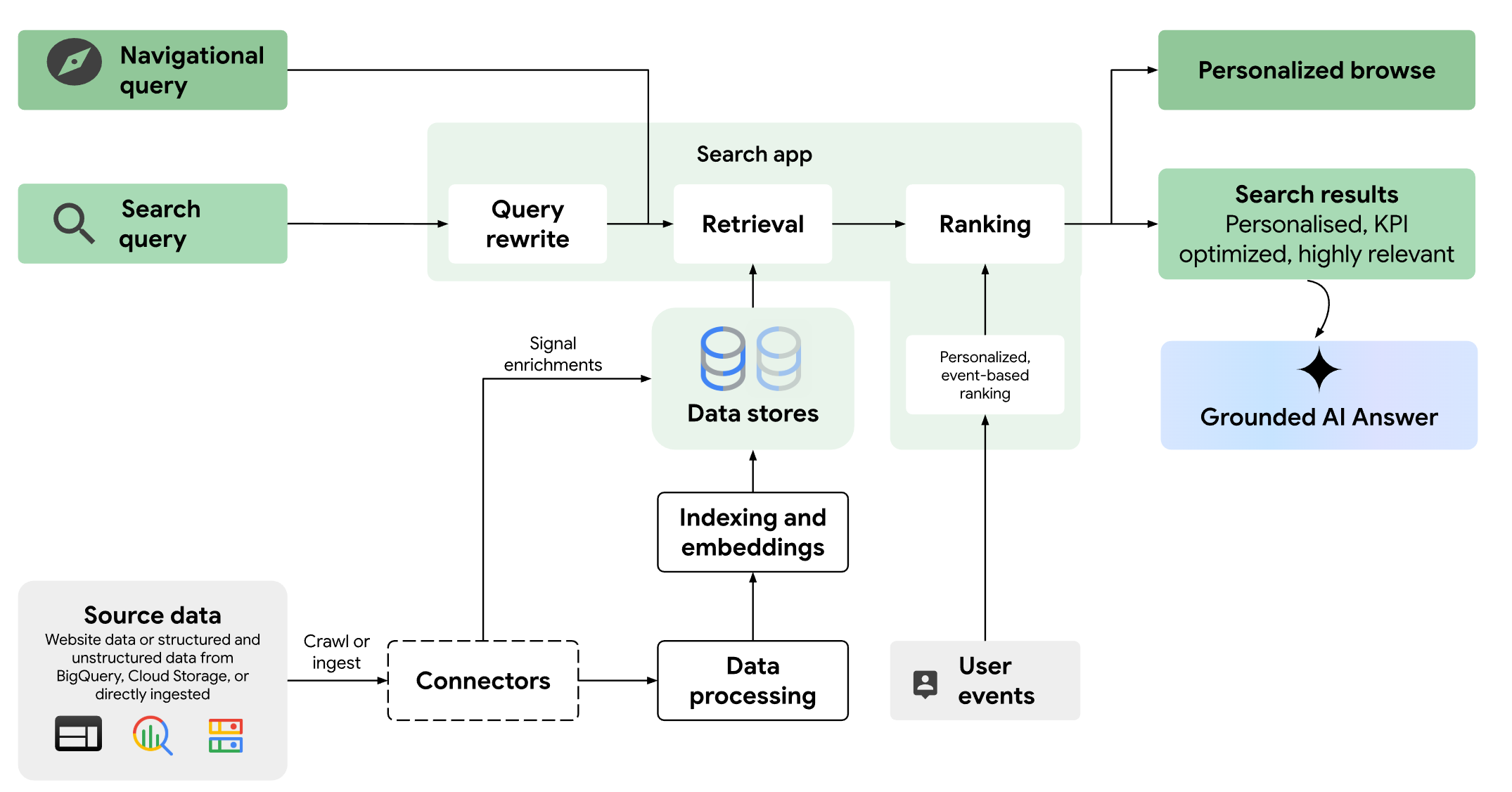 Query Fan Out en Spotify