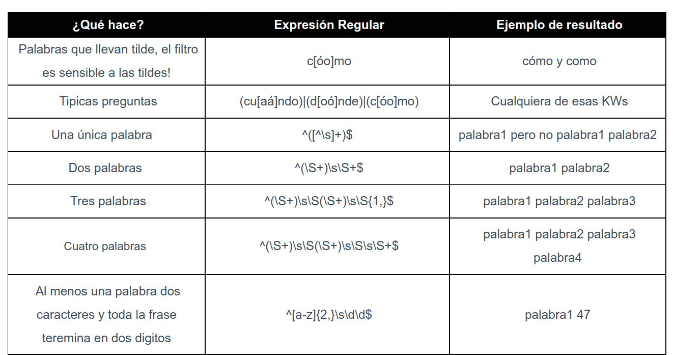 Expresiones Regulares Guía Para Principiantes De RegEx Para SEOs