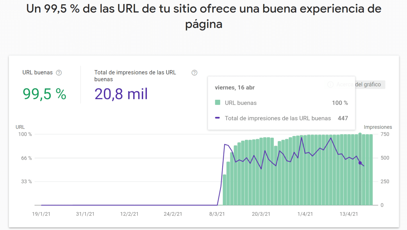 Infomre de Experiencia en la página - Google Updates