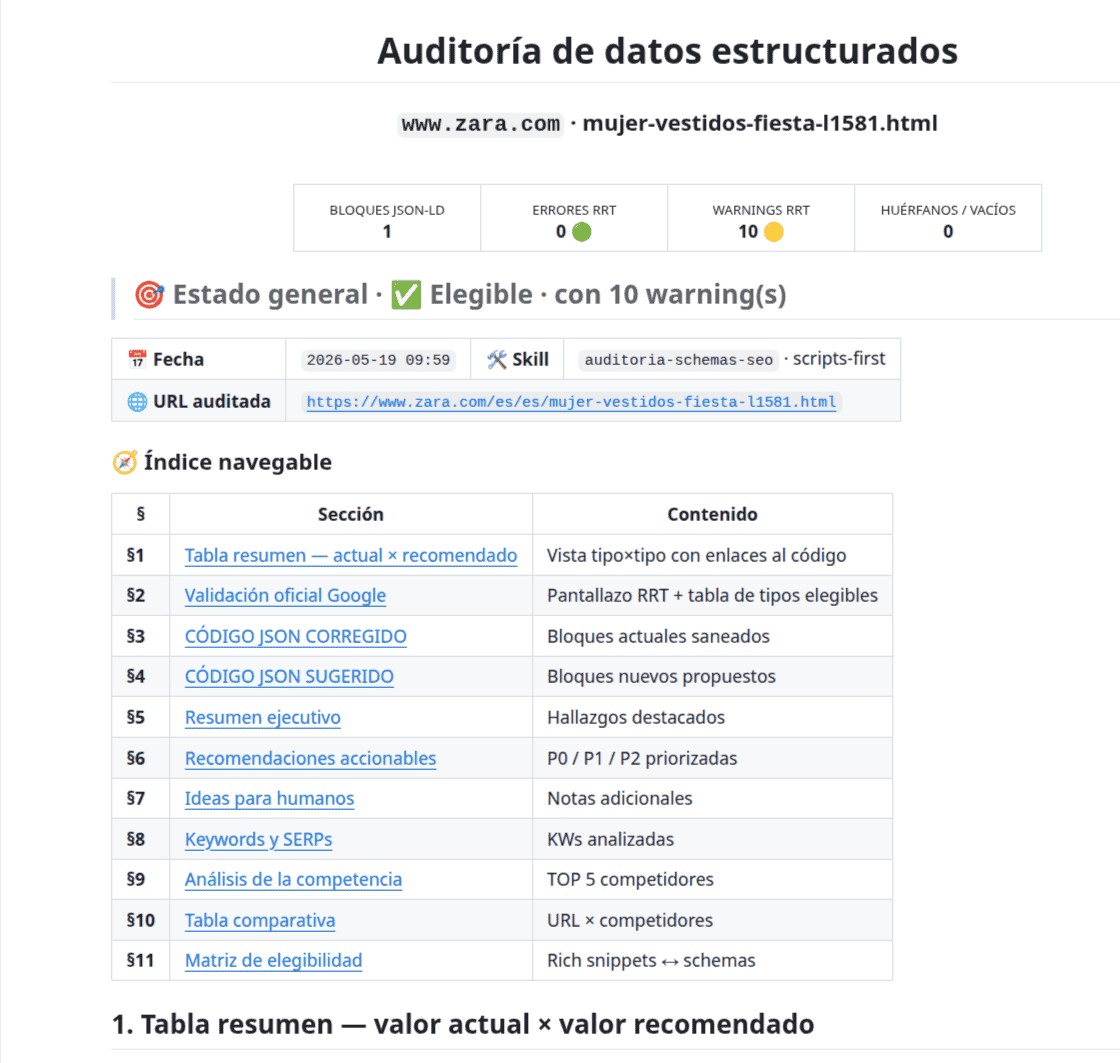 Informe de datos estructurados de Zara