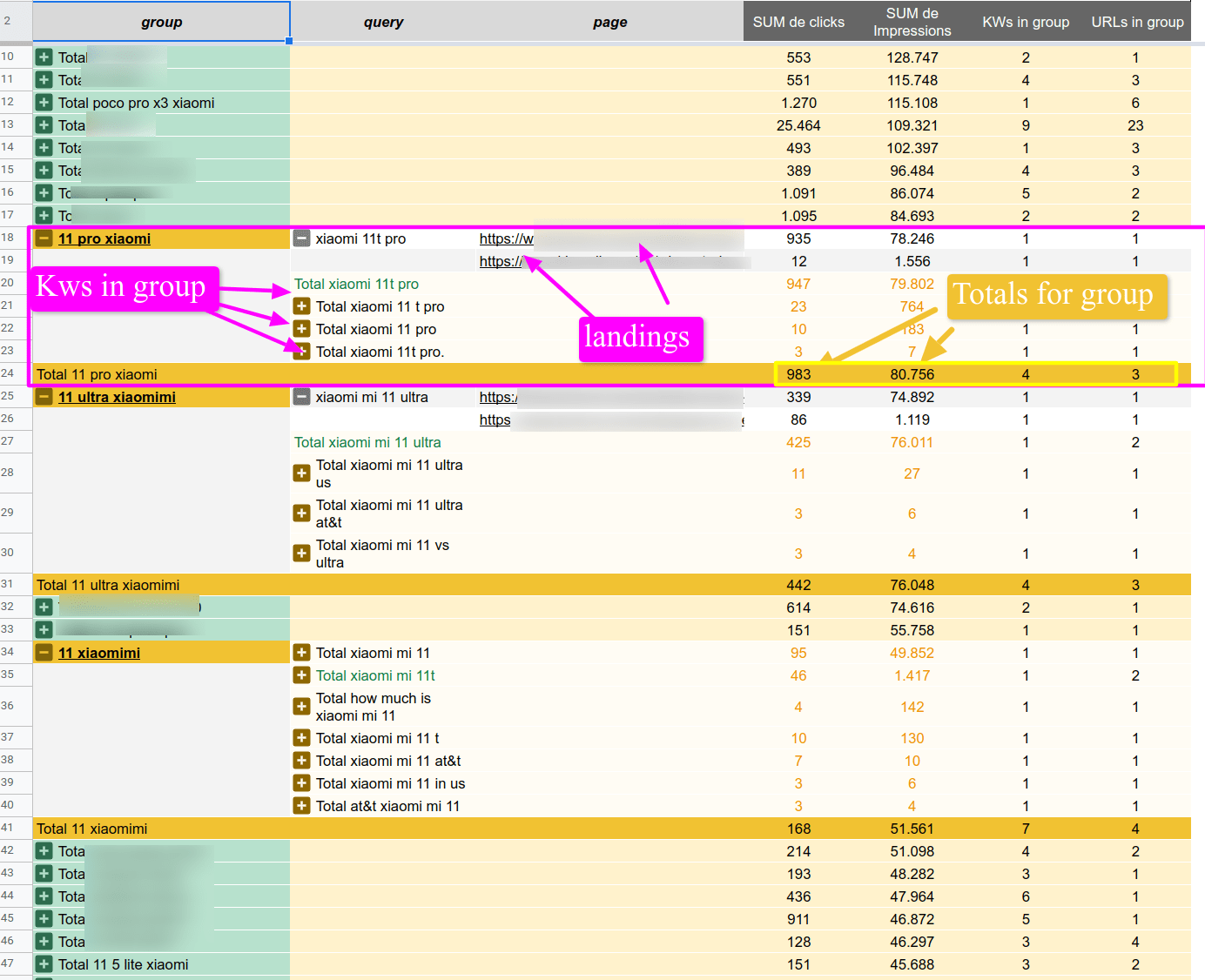 grouping keywords using Google Search Console