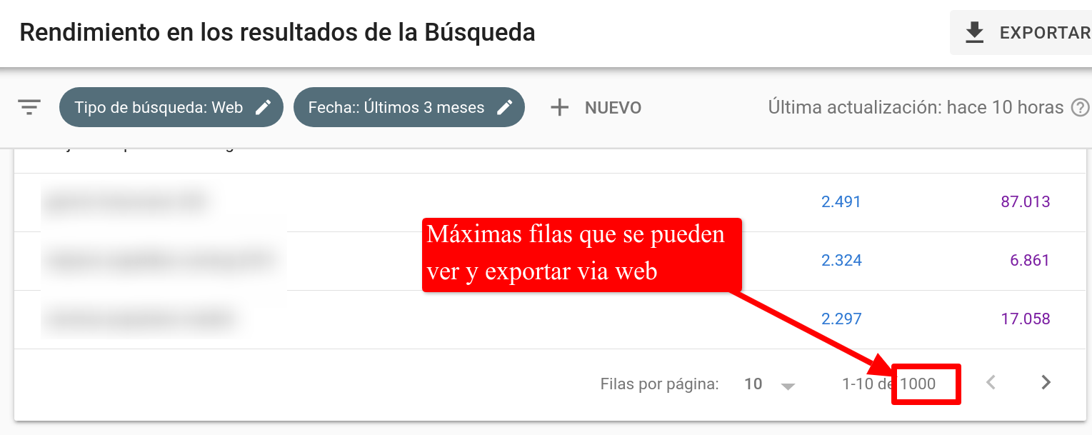 Límite de datos en Google Search Console