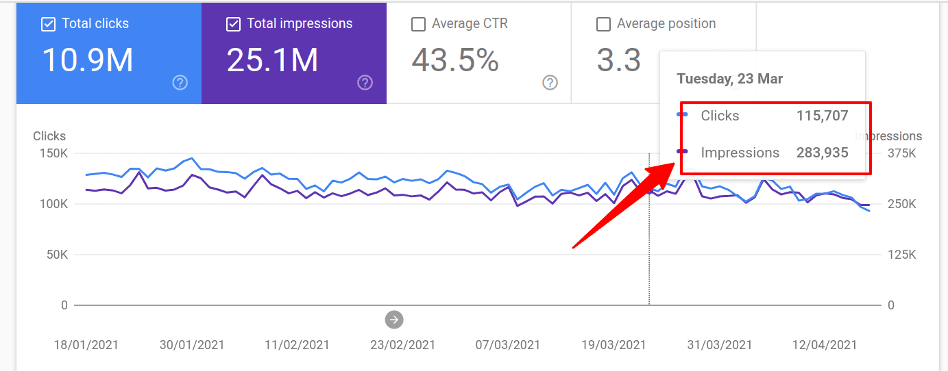 Infomre de Experiencia en la página - Clicks con mala experiencia