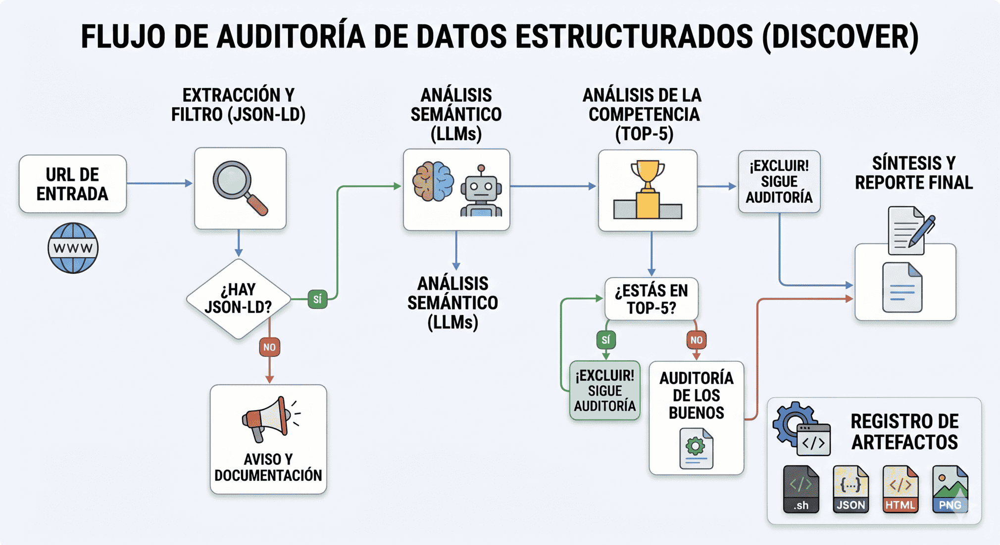 Skill para analizar datos estructurados