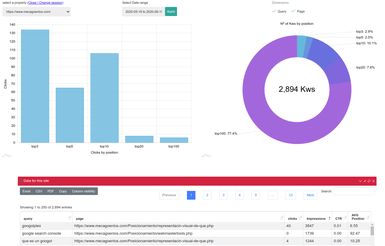 Exportar datos de Google Search Console - Seo Tool